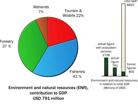 Top 10 Countries with Most Natural Resources in the World