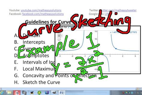 Guidelines to Curve Sketching - Examples Part 1: y = 2*x^2/(x^2-1) : r/AMAZINGMathStuff