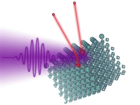 How long does the photoelectric effect take? – Physics World