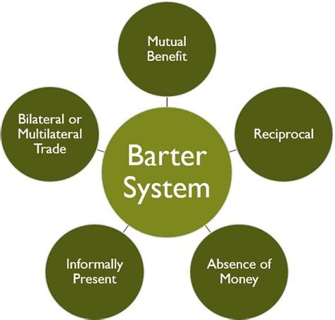 Which Best Explaines How a Bater System Works