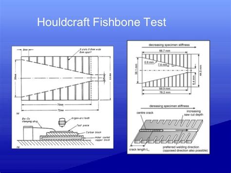 Weldability testings