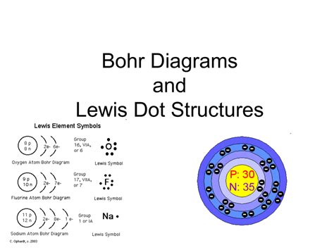 Bohr Diagram For Li