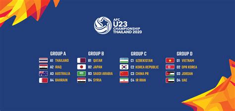 AFC U-23 draw Archives - Inside World Football