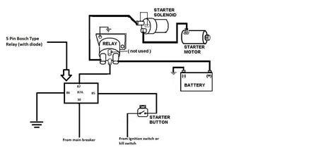 Harley Starter Solenoid Wiring Diagram - Diysium