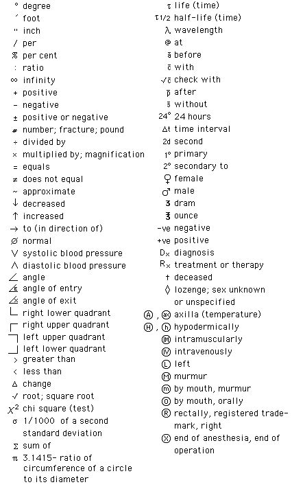 Medical Charting Symbols | Nursing Abbreviations And Symbols http://www ...