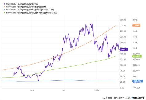 Why CrowdStrike Stock Is A Buy (NASDAQ:CRWD) | Seeking Alpha