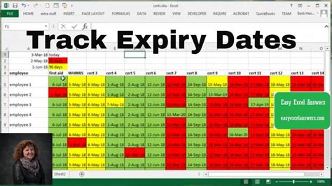 Track expiry dates for employee's certificates. - Mindovermetal English