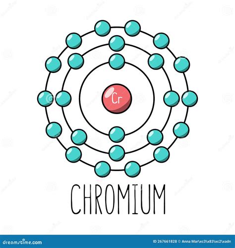 Chromium Atom Bohr Model Vector Illustration | CartoonDealer.com #267661828