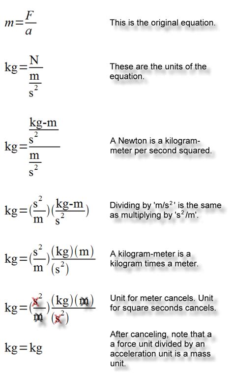 Ideal Force Units Physics Thermal Properties Of Matter Class 11 Formulas