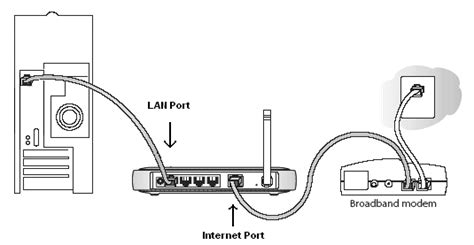 Netgear Router Setup and troubleshooting - Easy steps