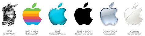 The Evolution And History Of The Apple Logo Design In 2023