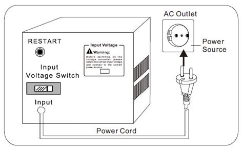 3000 watt voltage converter transformer, 110v to 220v | GoHz.com