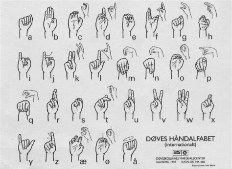 The international sign language hand alphabet. | Download Scientific Diagram