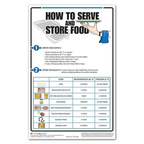 Proper Food Storage Poster | Restaurant Food Safety Posters