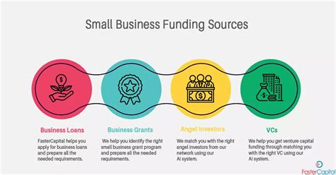 Secure Funding for your Small Business from Different Sources ...