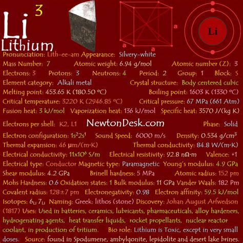 Lithium Element With Reactions, Properties, Uses, & Price - Periodic Table