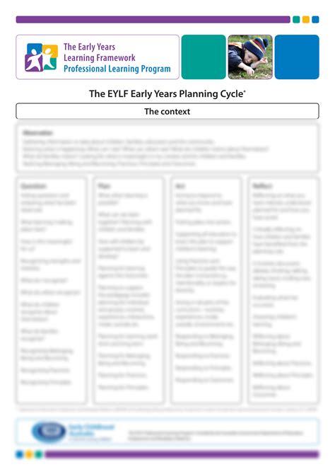 SOLUTION: Eylf planning cycle - Studypool