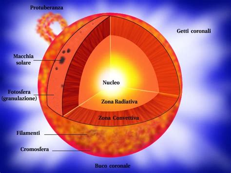 Astrofisica: ricreato in laboratorio il "cuore" del Sole