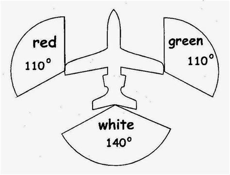 Where the sky's no limit!: Aircraft Navigation Lights