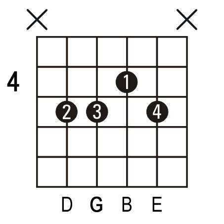 G6 Guitar Chord. Picture of a G6 guitar chord.