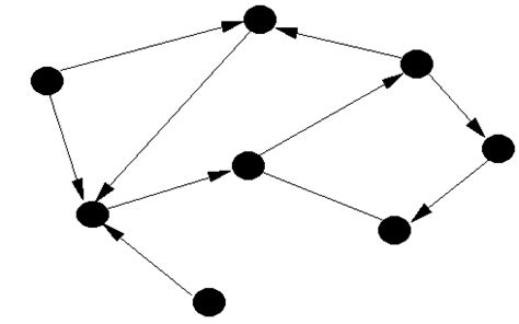 Introduction To Graph Theory - freesoftez