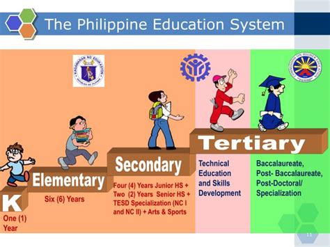 Facts On The New Philippine K 12 Education System Acei Global: A Visual ...