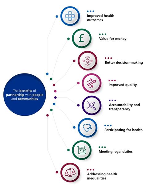 What Does Partnership Mean In Health And Social Care? - The Mumpreneur Show