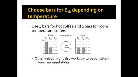 Energy Bar Charts Physics