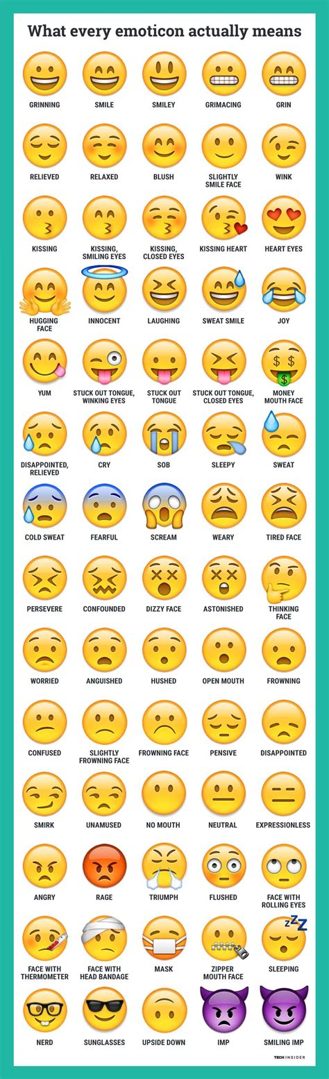 Here’s what every emoticon really means | Different emojis, Emoji ...