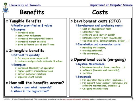 Tangible Benefits Examples - fasrsafari