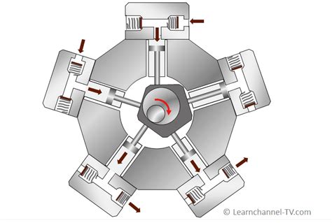 Pump Types - Learnchannel-TV.com