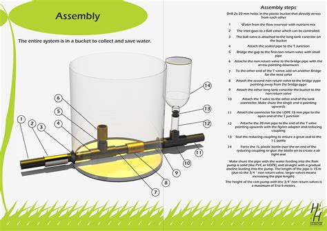 Ram pump and Hydroponics on Behance