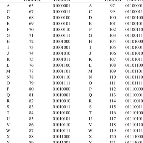 (PDF) A Development of Least Significant Bit Steganography Technique