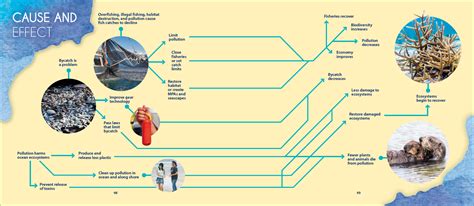 conservation-success-stories - Red Line Editorial