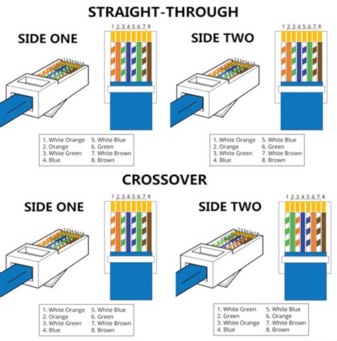 Straight-Through vs. Crossover Cable - Fiber Optical Communication