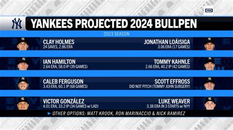 Previewing the Yankees' bullpen for 2024 | 02/07/2024 | YES Network