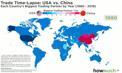 Visualizing USA vs China Trade War - Which Country Will Dominate the World?