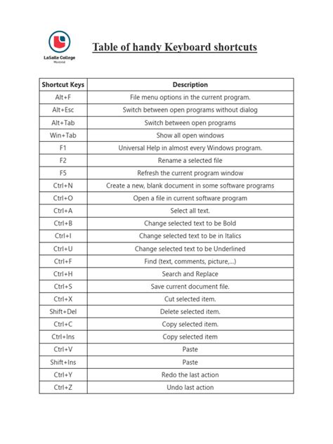 Table of Handy Keyboard Shortcuts | PDF | Keyboard Shortcut | Computer Science