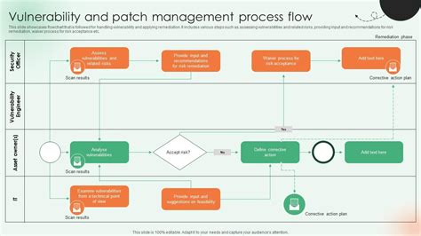 Vulnerability And Patch Management Process Flow PPT Slide