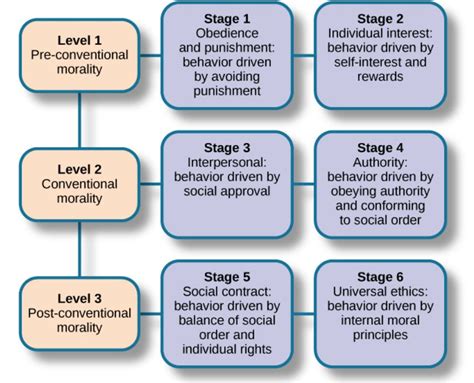 Universal Morality – Culture and Psychology