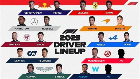 Your 2023 F1 grid so far! Two seats remain... : r/formula1