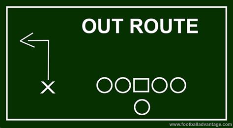 All 9 Football Routes Explained with Images (The Route Tree)