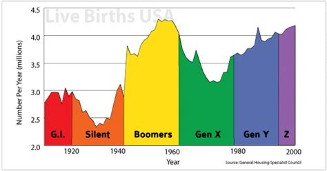 Generation Breakdown Chart: A Visual Reference of Charts | Chart Master