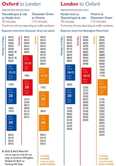 Tube Times | London travel, London, Transport map