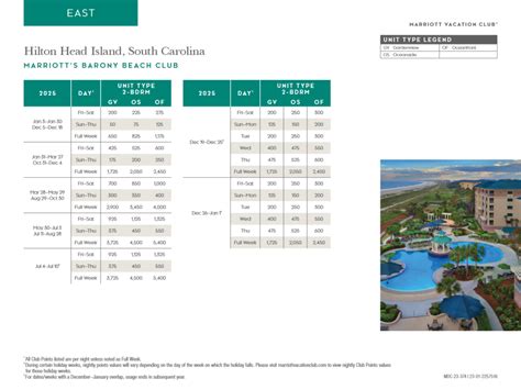 2025 Marriott Vacation Club Points Chart - Helsa Sydney