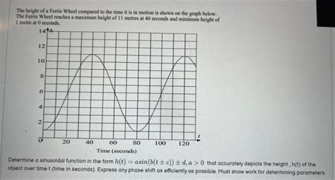 Solved The height of a Ferris Wheel compared to the time it | Chegg.com