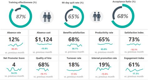 How to create an excel dashboard step by step guide 2023 – Artofit