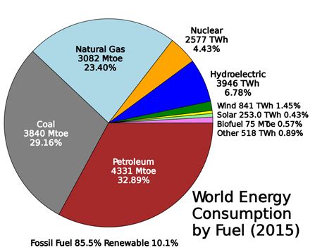 Total Solar Energy Consumption Globally - Our Solar Energy