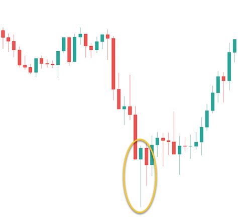 Most Important Single Candlestick Patterns To Know - Forex Training Group