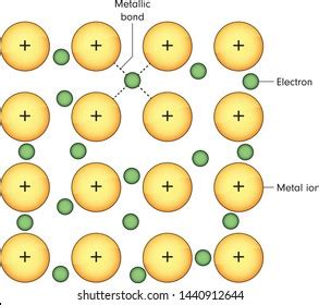 14,858 Metallic Bond Images, Stock Photos, and Vectors | Shutterstock